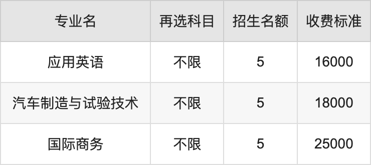 2024年无锡南洋职业技术学院学费明细：一年16000-25000元（各专业收费标准）