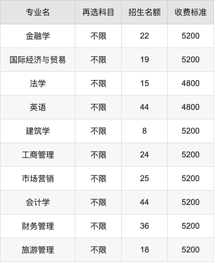 2024年辽宁科技大学学费明细：一年4600-35000元（各专业收费标准）