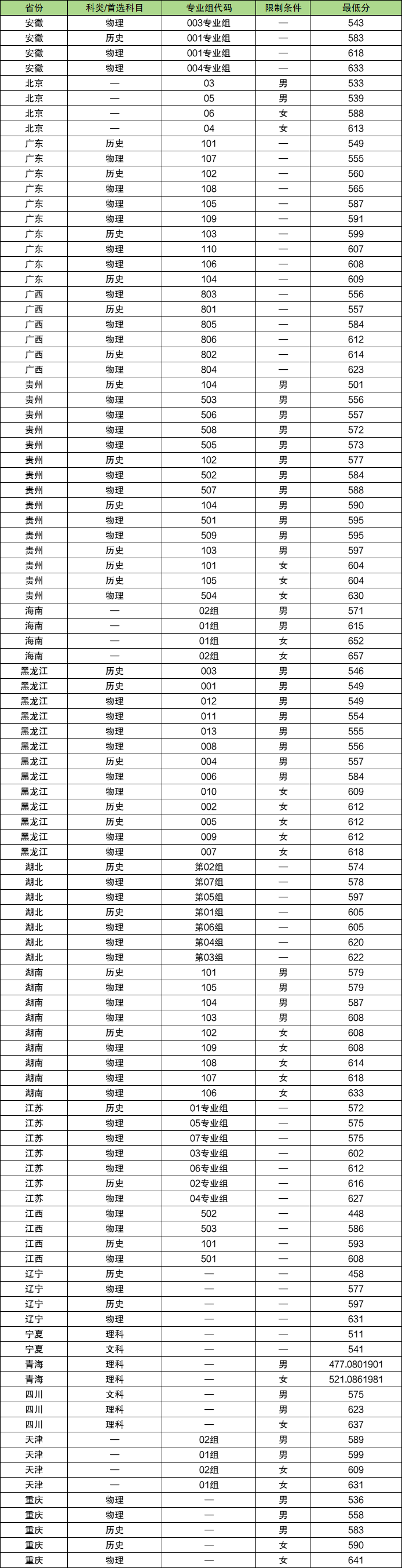 中国人民警察大学2024年招生简章！附招生计划、录取分数线