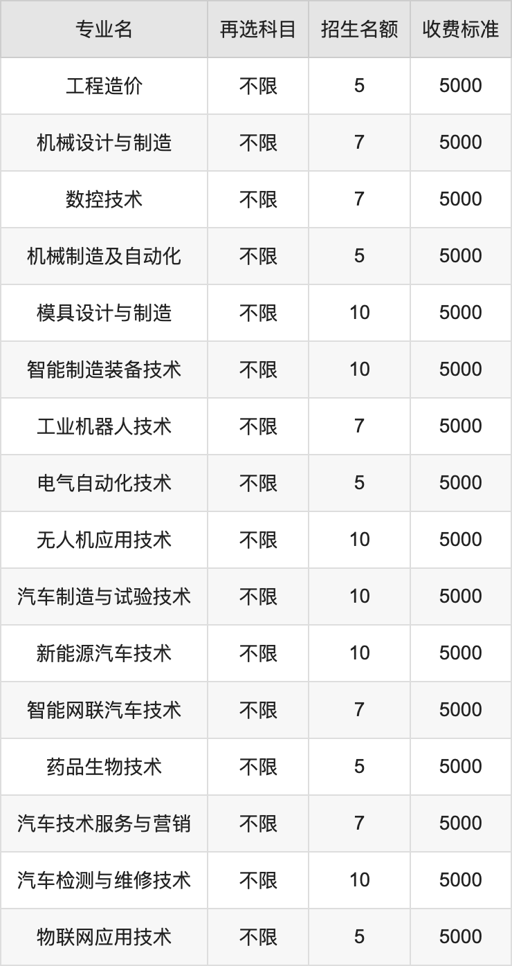 2024年湖北工业职业技术学院学费明细：一年5000-6500元（各专业收费标准）