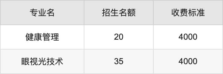 2024年山西卫生健康职业学院学费明细：一年4000-5200元（各专业收费标准）