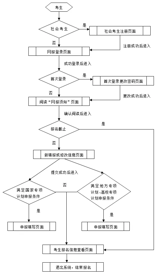 2025年四川高考报名时间是几月几号？附报名入口网址