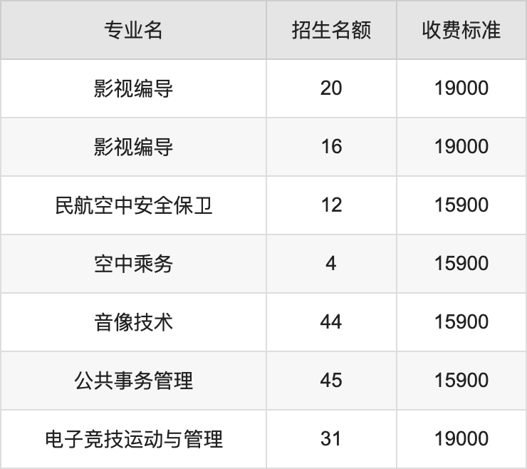 2024年四川电影电视学院学费明细：一年15900-19000元（各专业收费标准）