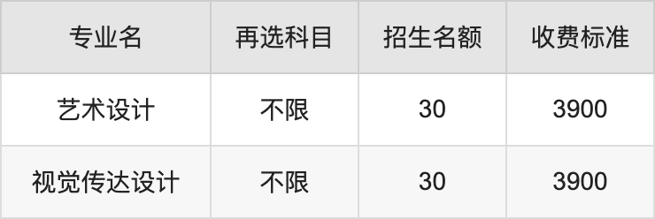 2024年桐城师范高等专科学校学费明细：一年3200-3900元（各专业收费标准）