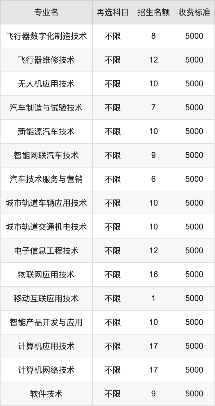 2024年江西机电职业技术学院学费明细：一年5000-12000元（各专业收费标准）