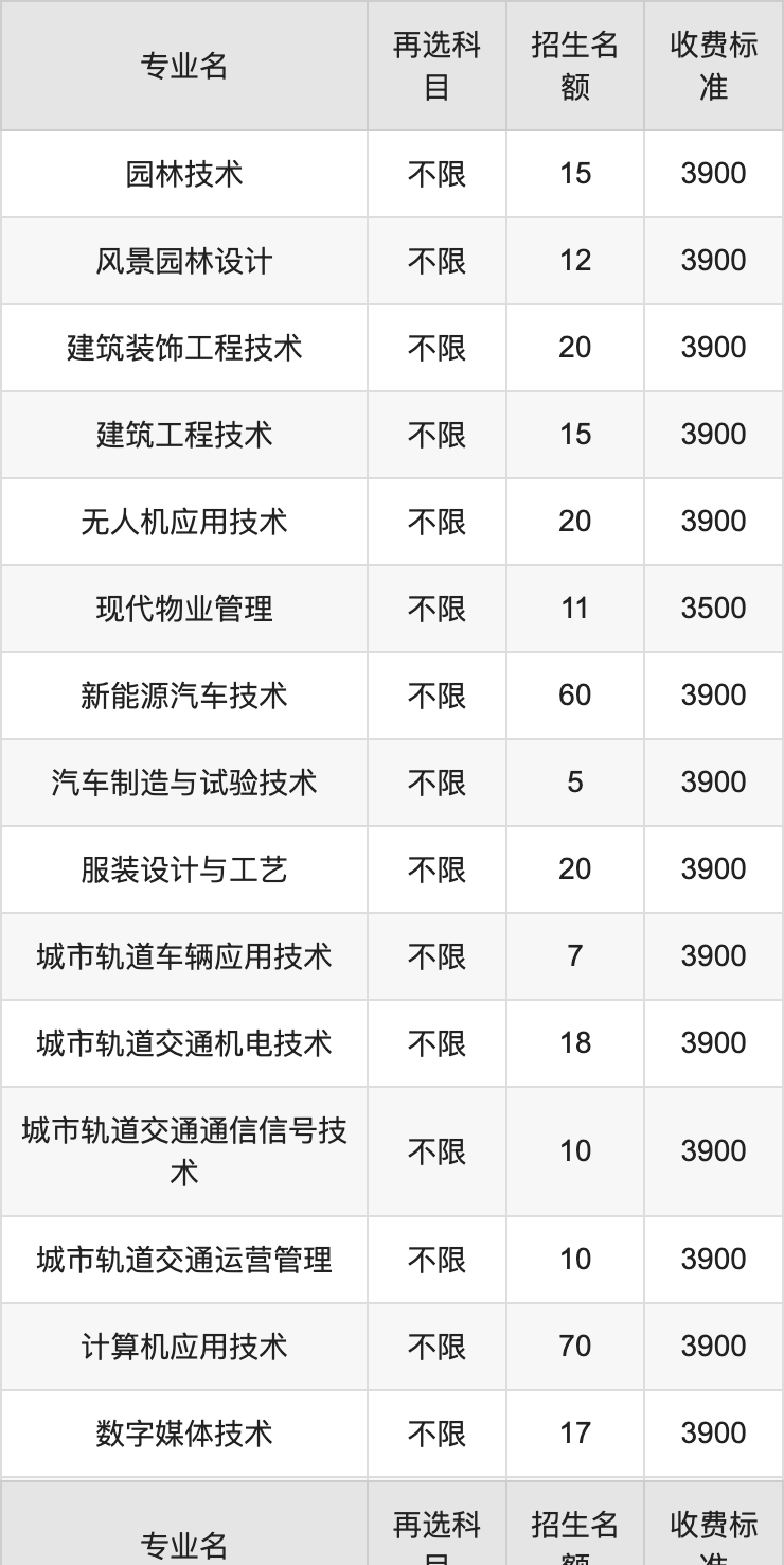 2024年安徽城市管理职业学院学费明细：一年3500-3900元（各专业收费标准）