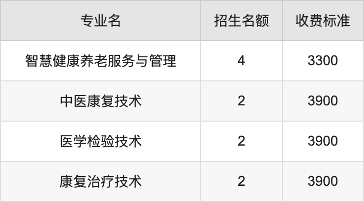 2024年昌吉职业技术学院学费明细：一年2900-6800元（各专业收费标准）