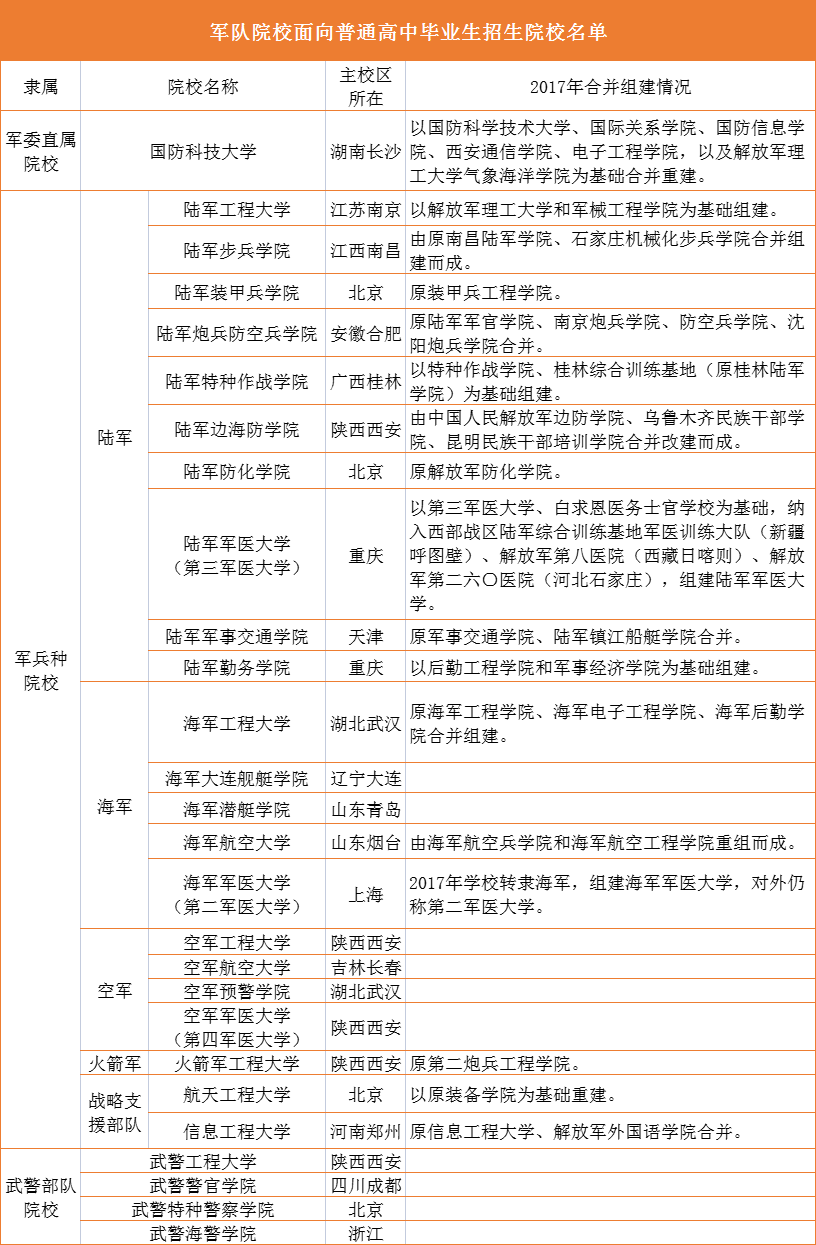 提前批次录取有哪些学校和专业？附院校名单（2025参考）