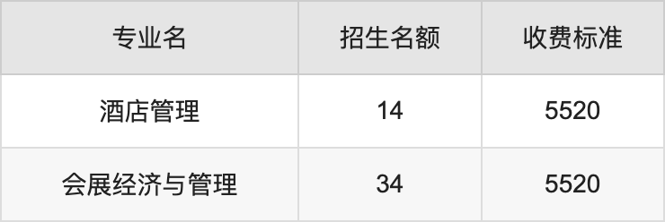 2024年成都大学学费明细：一年5520-6670元（各专业收费标准）