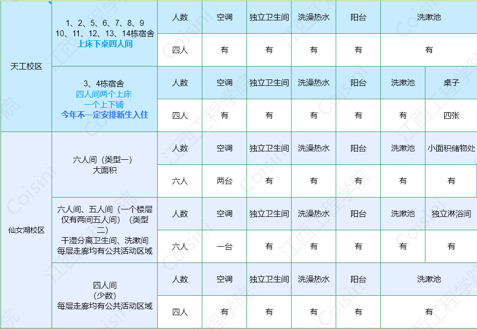 江西工程学院宿舍条件怎么样，有空调吗（含宿舍图片）