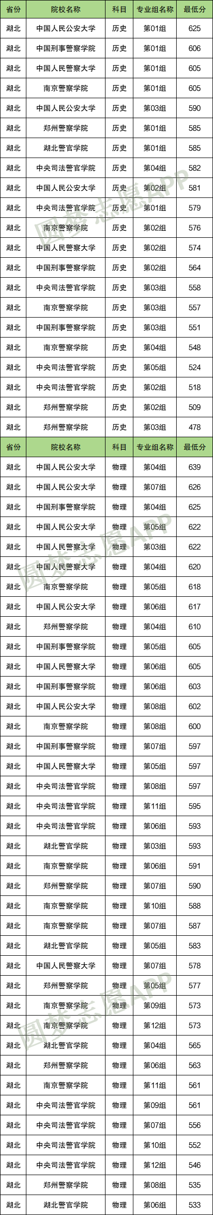 警校最吃香的专业有哪些？附各大警校2024年分数线