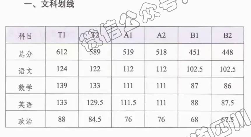 2025泸州一诊分数划线公布（含各科有效分）