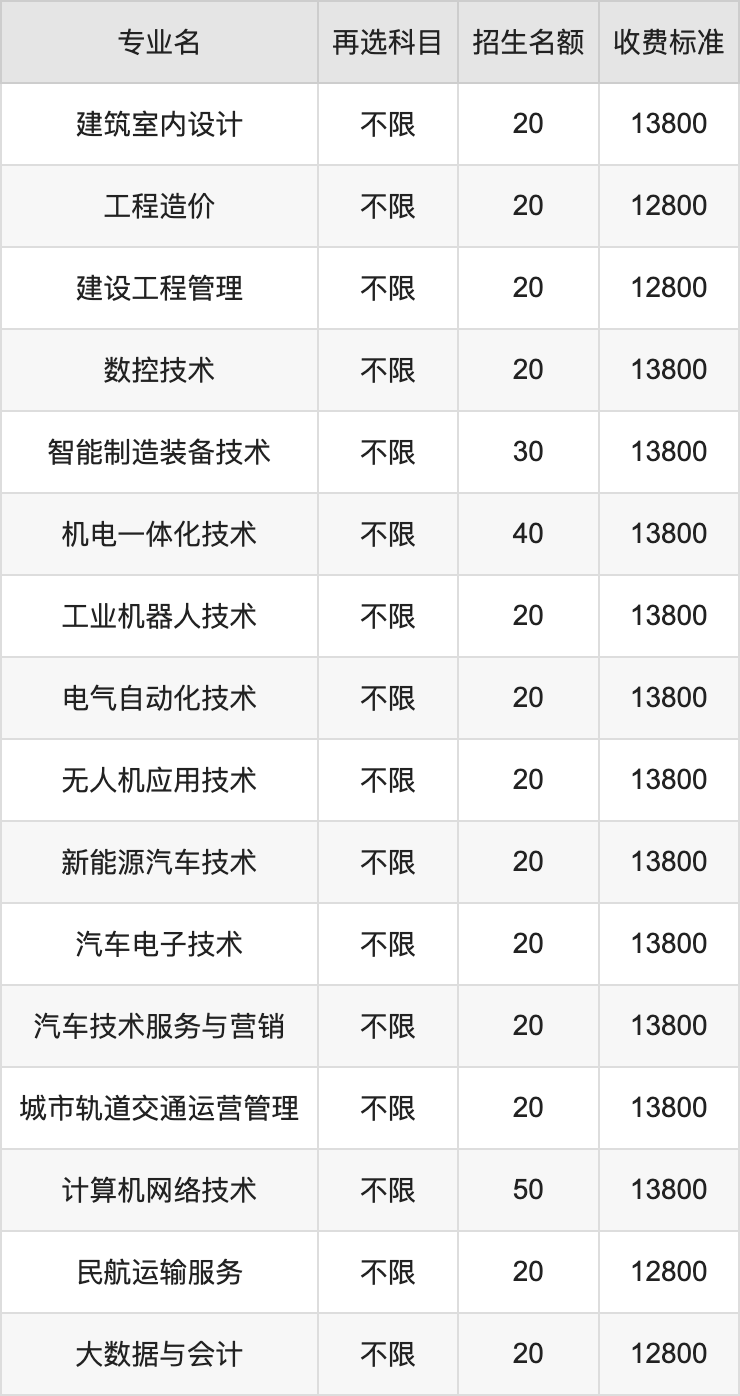 2024年金山职业技术学院学费明细：一年12800-13800元（各专业收费标准）