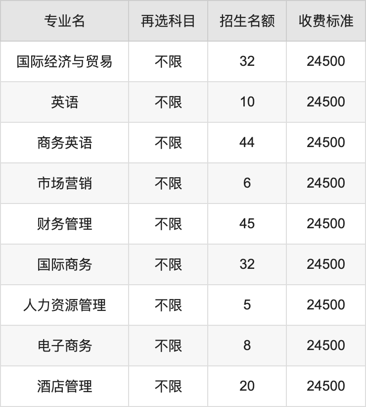 2024年桂林信息科技学院学费明细：一年24500元（各专业收费标准）