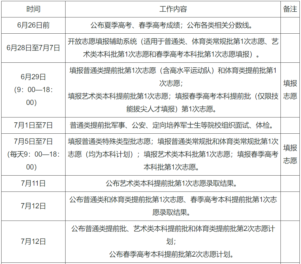 全国各地2024年高考录取时间一览表（一本、二本、专科）