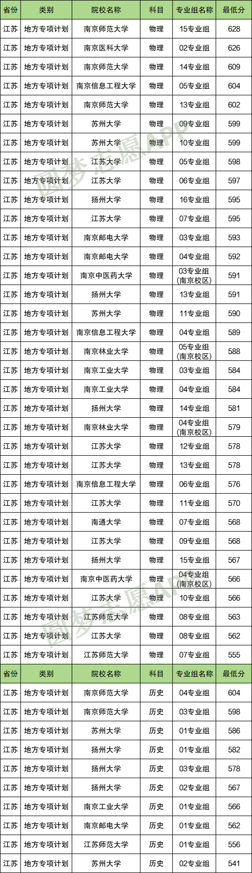 农村专项计划招生的利与弊有哪些？含各大学最新录取分数线