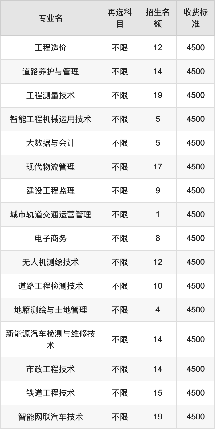 2024年甘肃交通职业技术学院学费明细：一年4500-8000元（各专业收费标准）