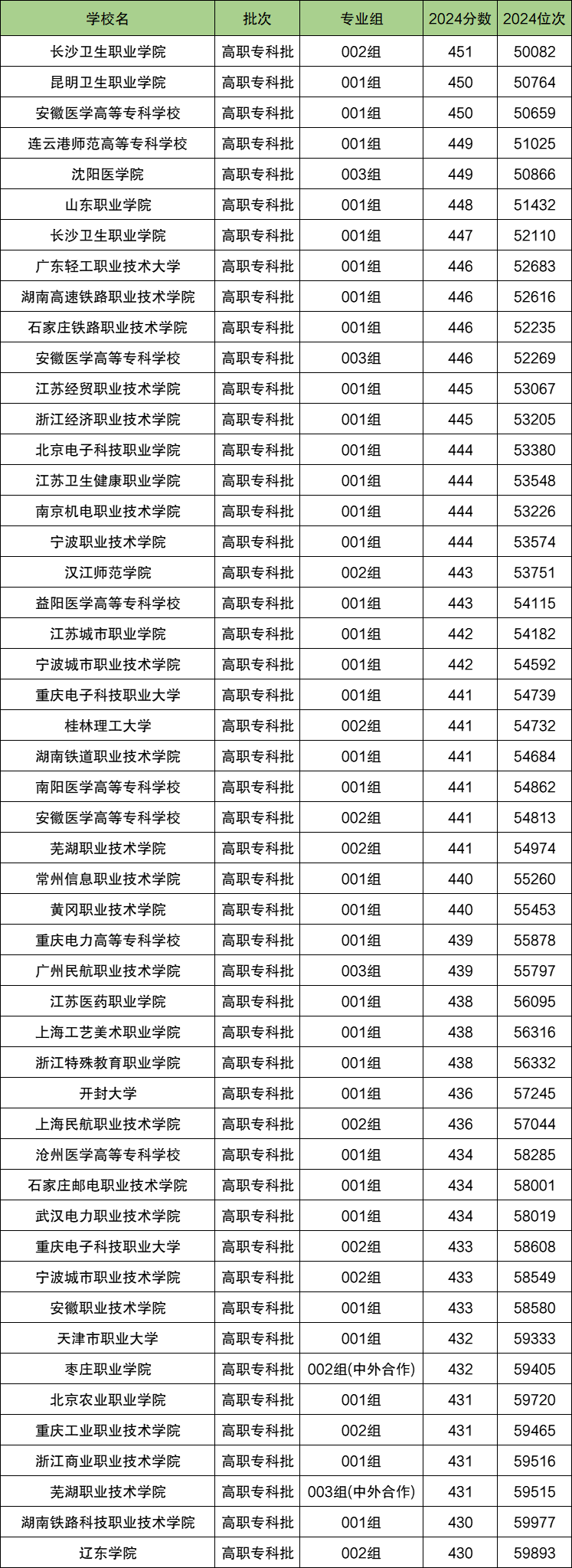 安徽历史类排名位次对应大学！含1万、5万名能上的大学