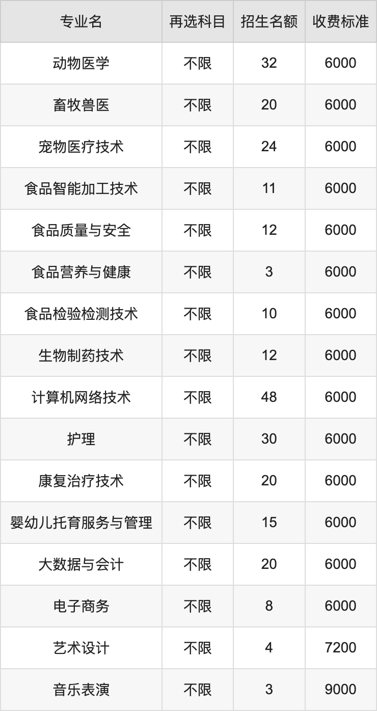 2024年黑龙江民族职业学院学费明细：一年6000-9000元（各专业收费标准）