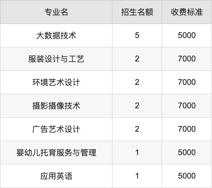 2024年内蒙古商贸职业学院学费明细：一年5000-12000元（各专业收费标准）