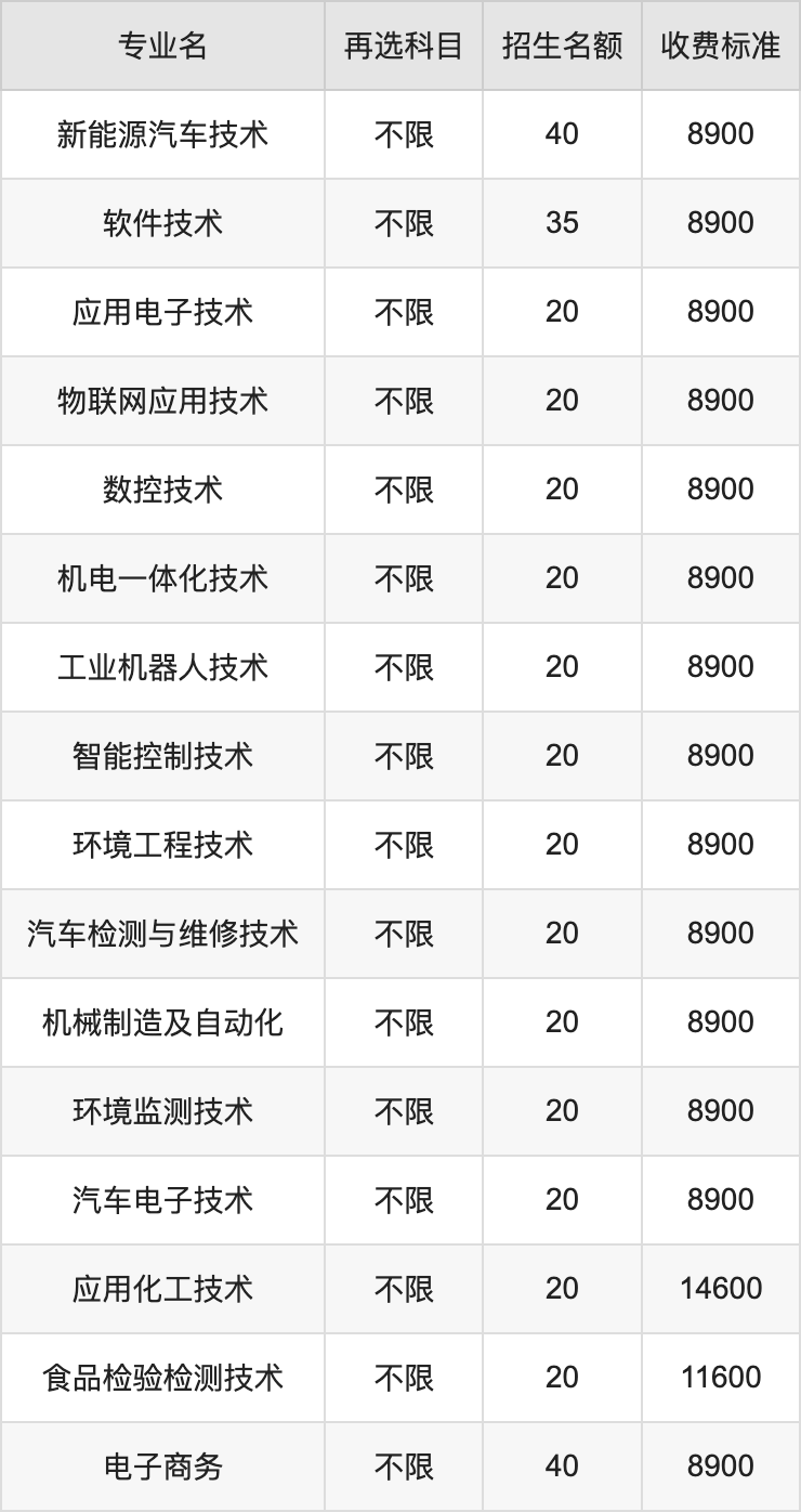 2024年九江理工职业学院学费明细：一年8900-14600元（各专业收费标准）