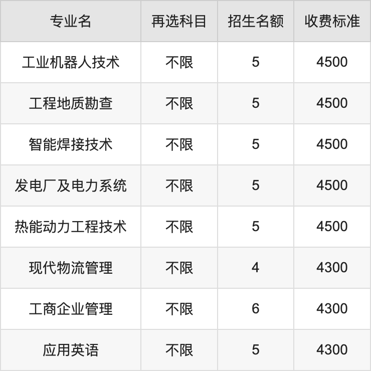 2024年兰州石化职业技术大学学费明细：一年4300-15000元（各专业收费标准）