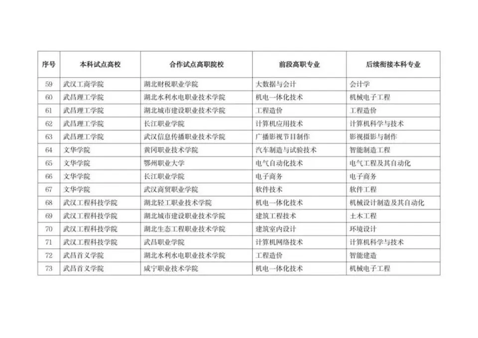 湖北3+2专本连读有哪些学校？2025湖北专本连读怎么报考