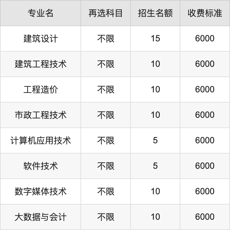 2024年黑龙江建筑职业技术学院学费明细：一年6000元（各专业收费标准）