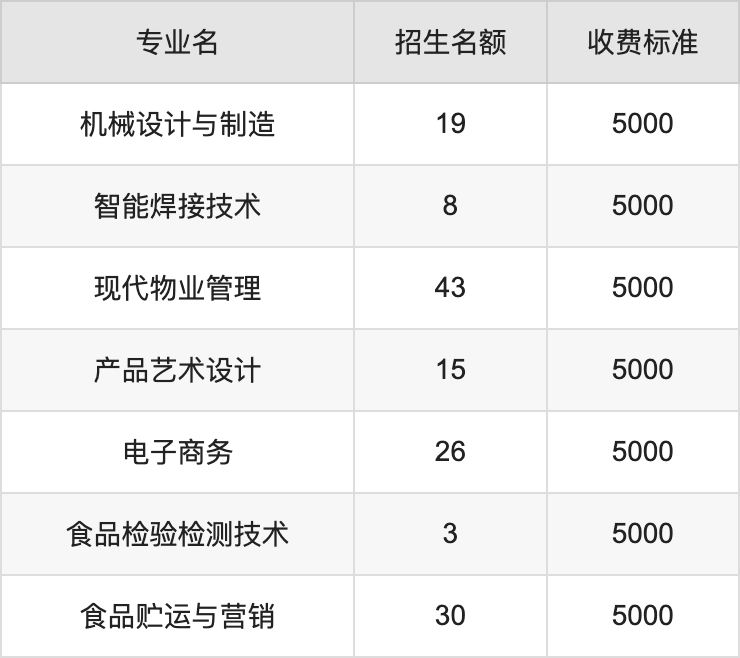 2024年云南机电职业技术学院学费明细：一年5000-13000元（各专业收费标准）