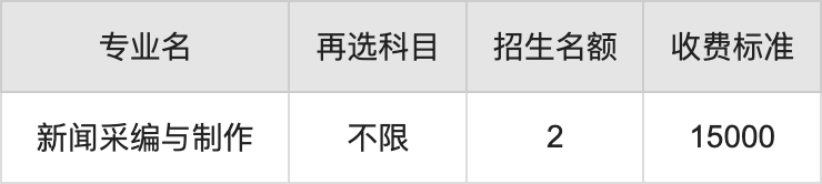 2024年武汉传媒学院学费明细：一年15000-29800元（各专业收费标准）