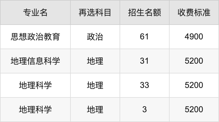 2024年阜阳师范大学学费明细：一年4900-21000元（各专业收费标准）