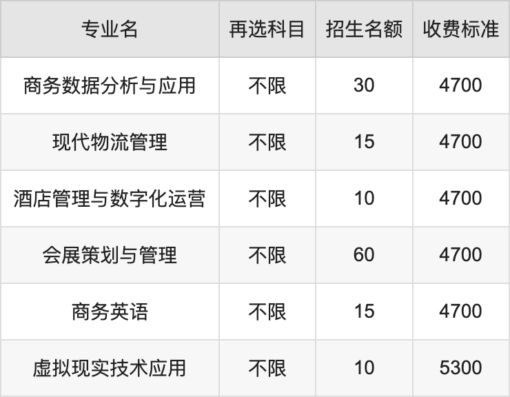 2024年无锡科技职业学院学费明细：一年4700-5300元（各专业收费标准）