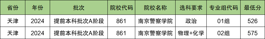 南京警察学院2024年录取分数线（含2024招生计划、简章）