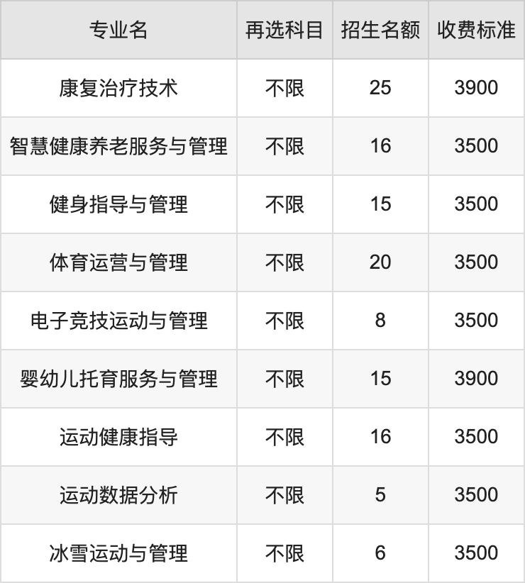 2024年安徽体育运动职业技术学院学费明细：一年3500-3900元（各专业收费标准）