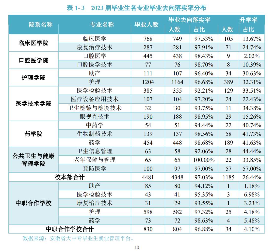 张雪峰评价安徽医专：何时能升本？值得上吗？（含2024分数线）