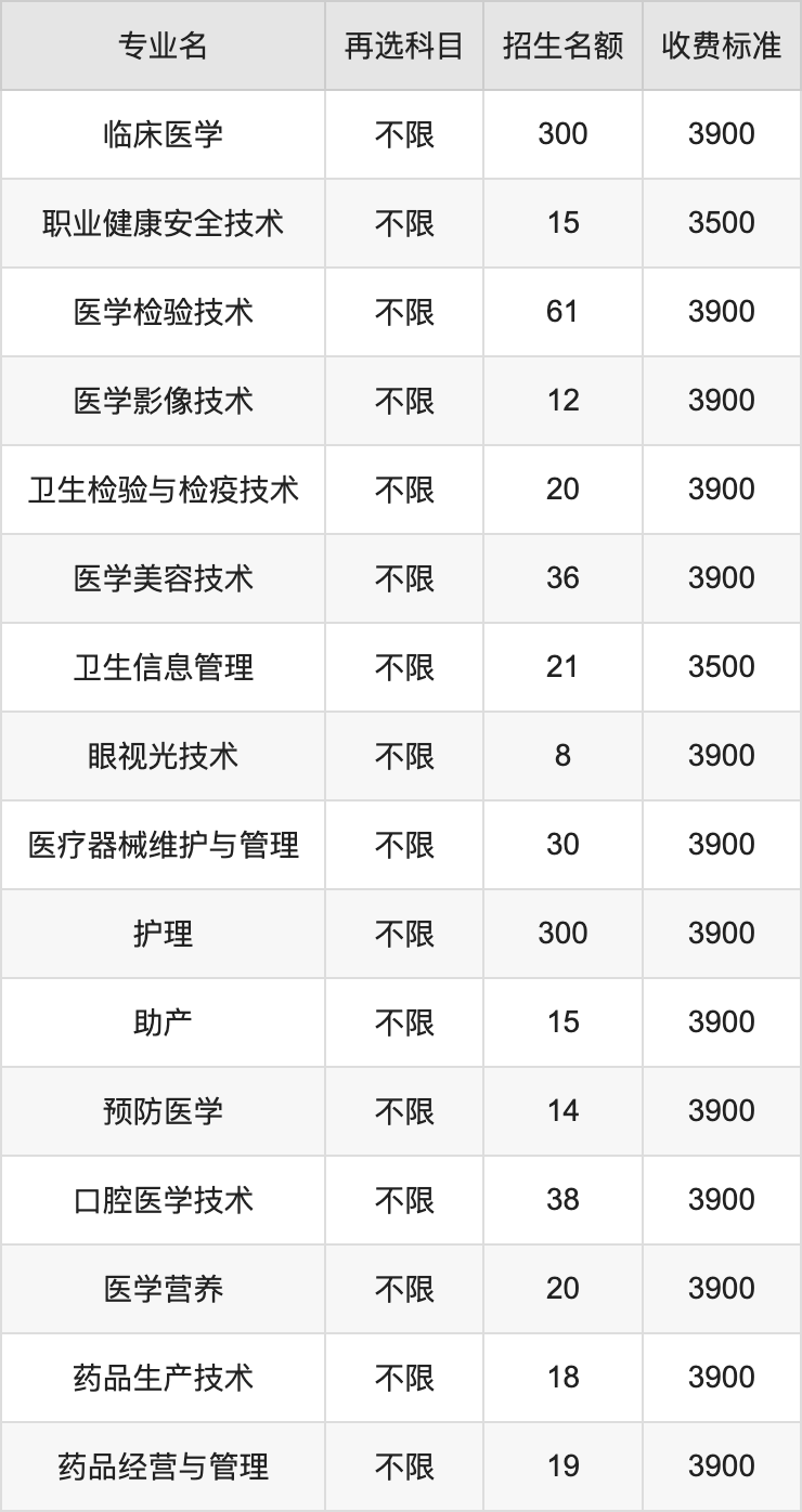 2024年安徽卫生健康职业学院学费明细：一年3500-3900元（各专业收费标准）