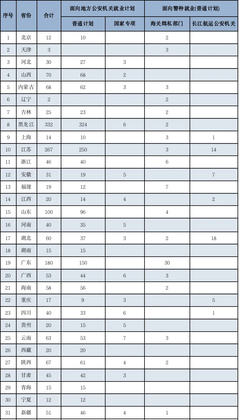 南京警察学院2024年录取分数线（含2024招生计划、简章）