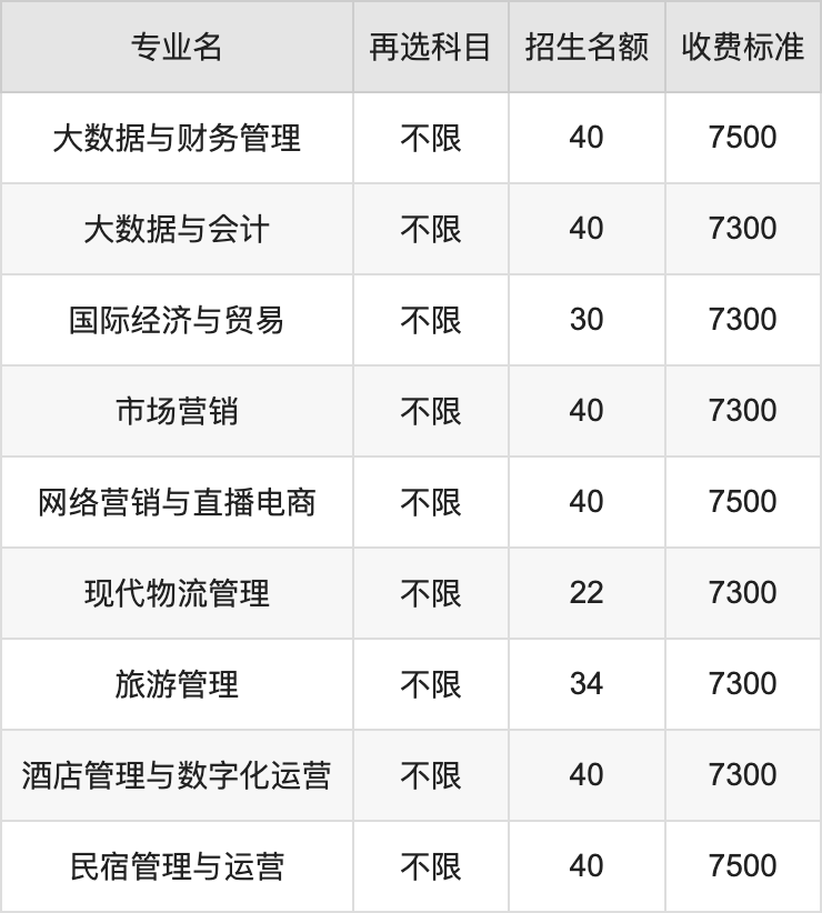 2024年桂林理工大学学费明细：一年4100-40000元（各专业收费标准）