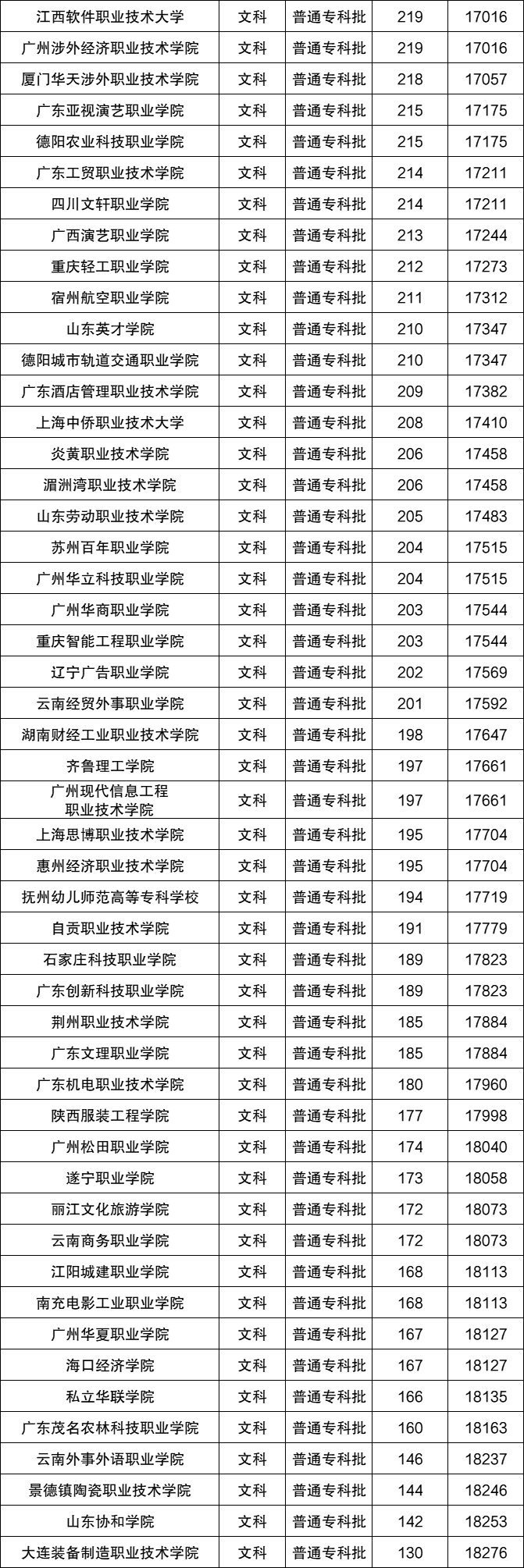 青海文科排名位次对应大学！含4千、1万名能上的大学