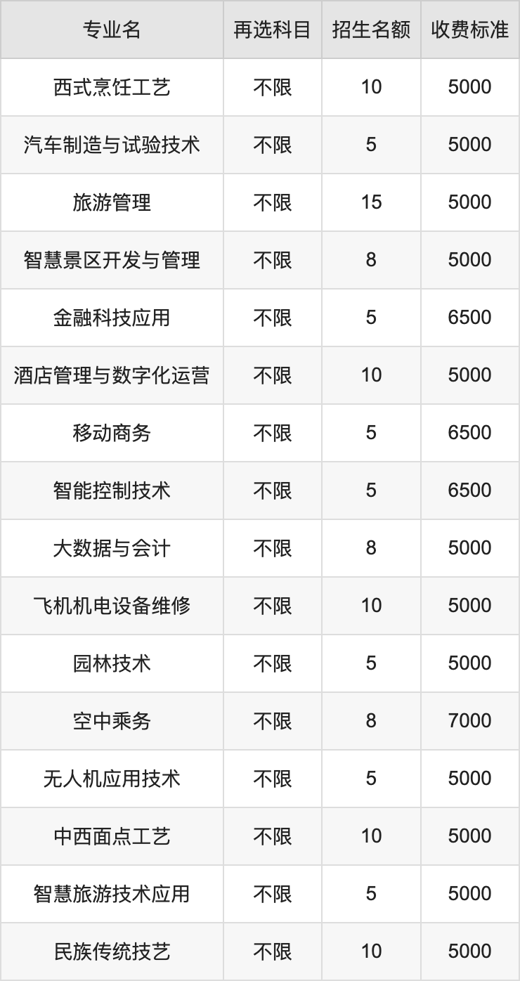 2024年重庆旅游职业学院学费明细：一年5000-7000元（各专业收费标准）