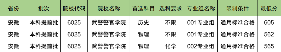 武警警官学院2024年录取分数线（含2024招生计划、简章）