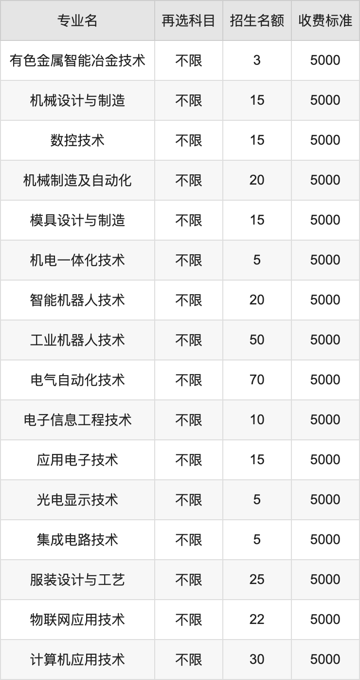 2024年湖北工程职业学院学费明细：一年5000-9850元（各专业收费标准）