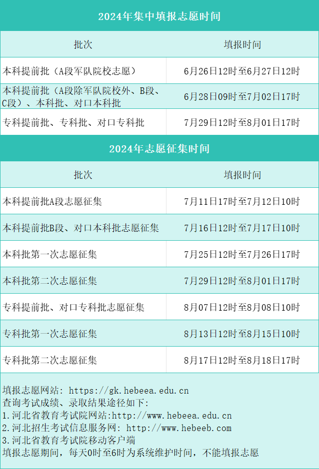 2025填报志愿模拟演练入口-附各省高考志愿填报时间