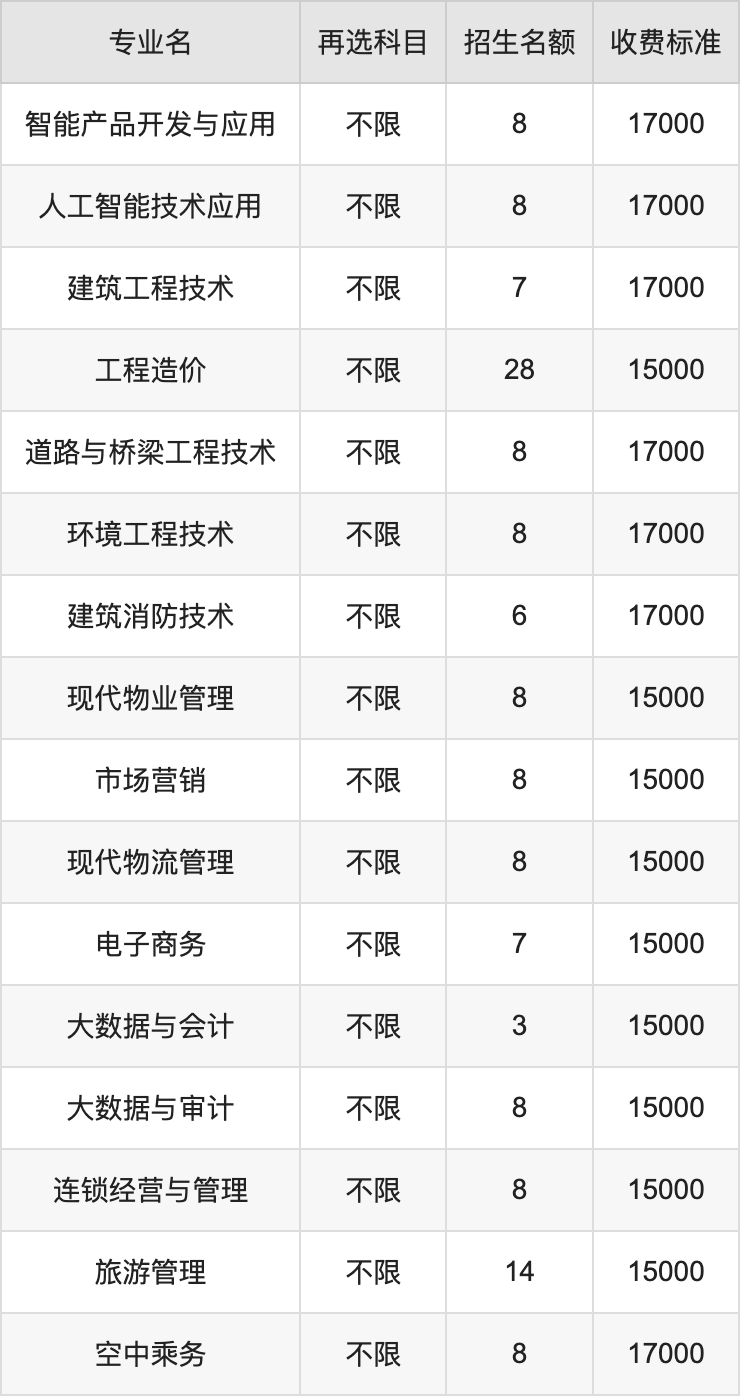 2024年江海职业技术学院学费明细：一年15000-17000元（各专业收费标准）