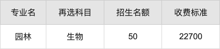 2024年张家界学院学费明细：一年13800-28800元（各专业收费标准）