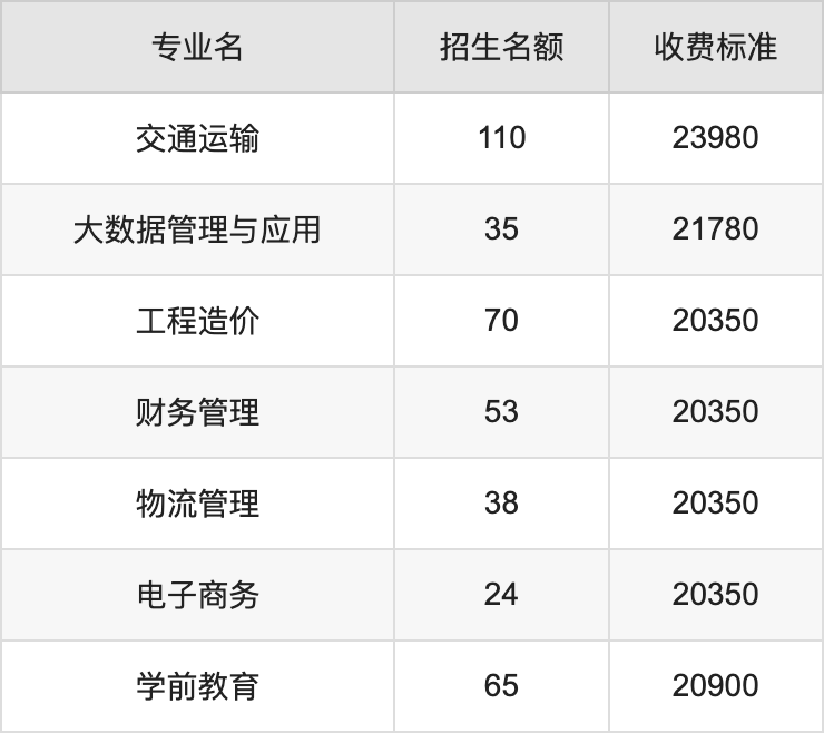 2024年西安交通工程学院学费明细：一年11000-23980元（各专业收费标准）