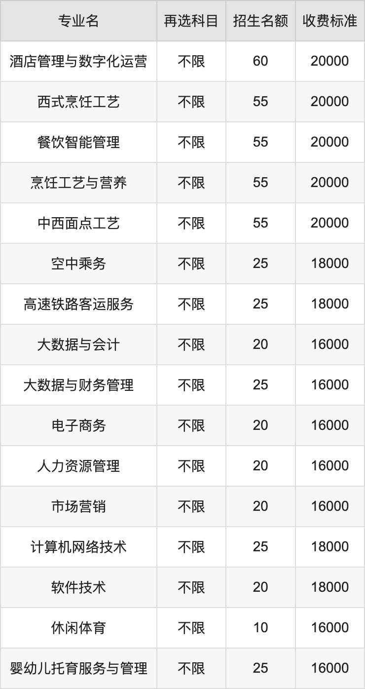 2024年扬州中瑞酒店职业学院学费明细：一年12000-20000元（各专业收费标准）