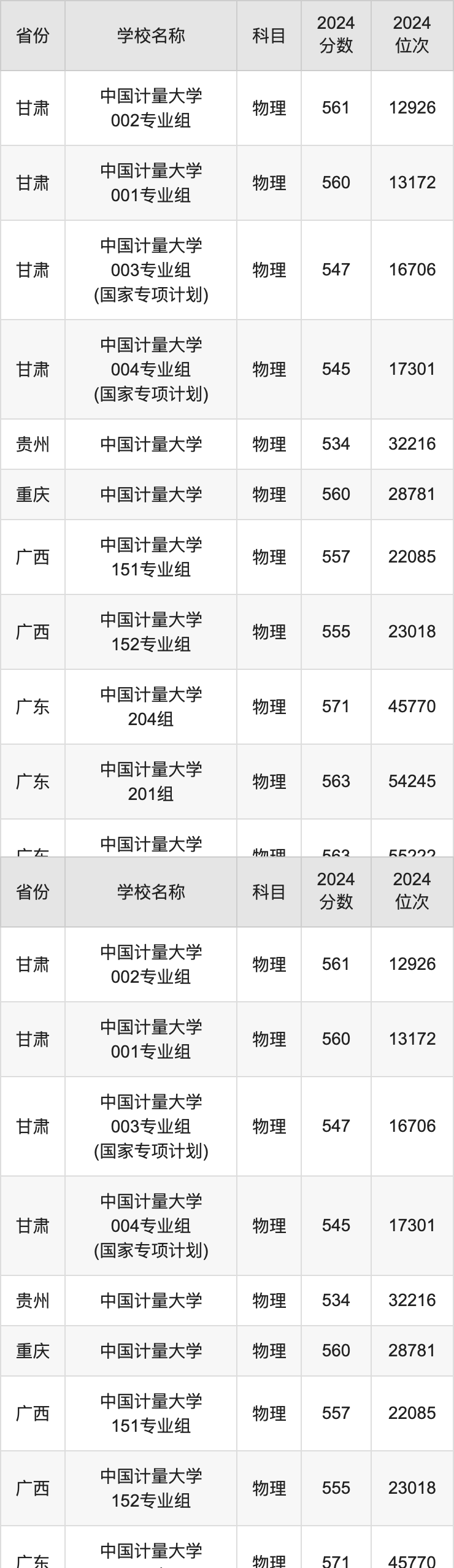 2024中国计量大学录取分数线汇总：全国各省最低多少分能上