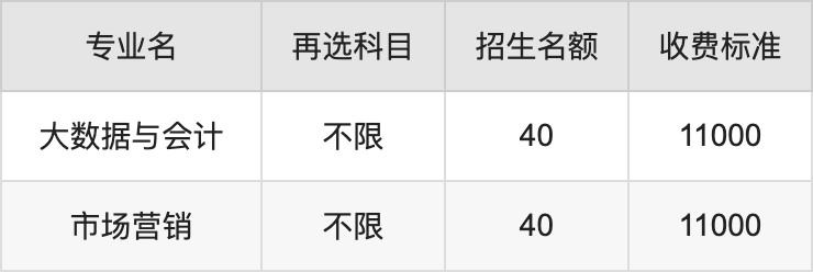 2024年武汉工程大学邮电与信息工程学院学费明细：一年11000-19000元（各专业收费标准）