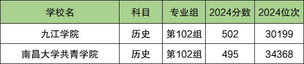 九江各大学排名及录取分数线一览表（2025参考）